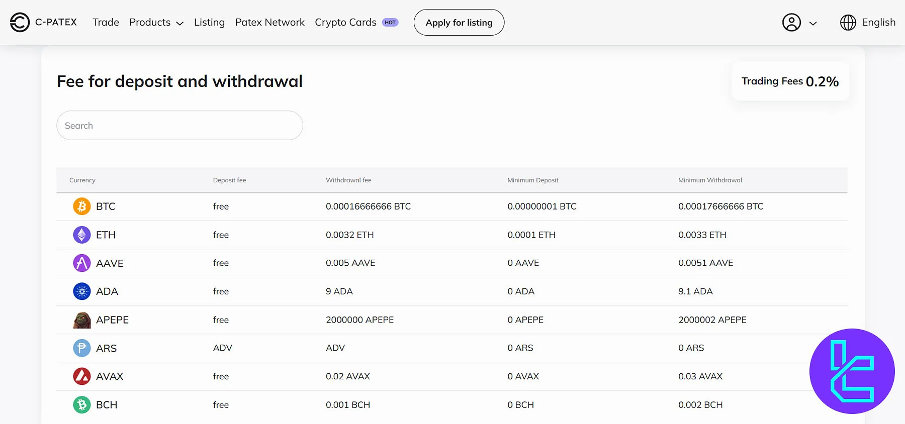 C-Patex Crypto Withdrawal Fees