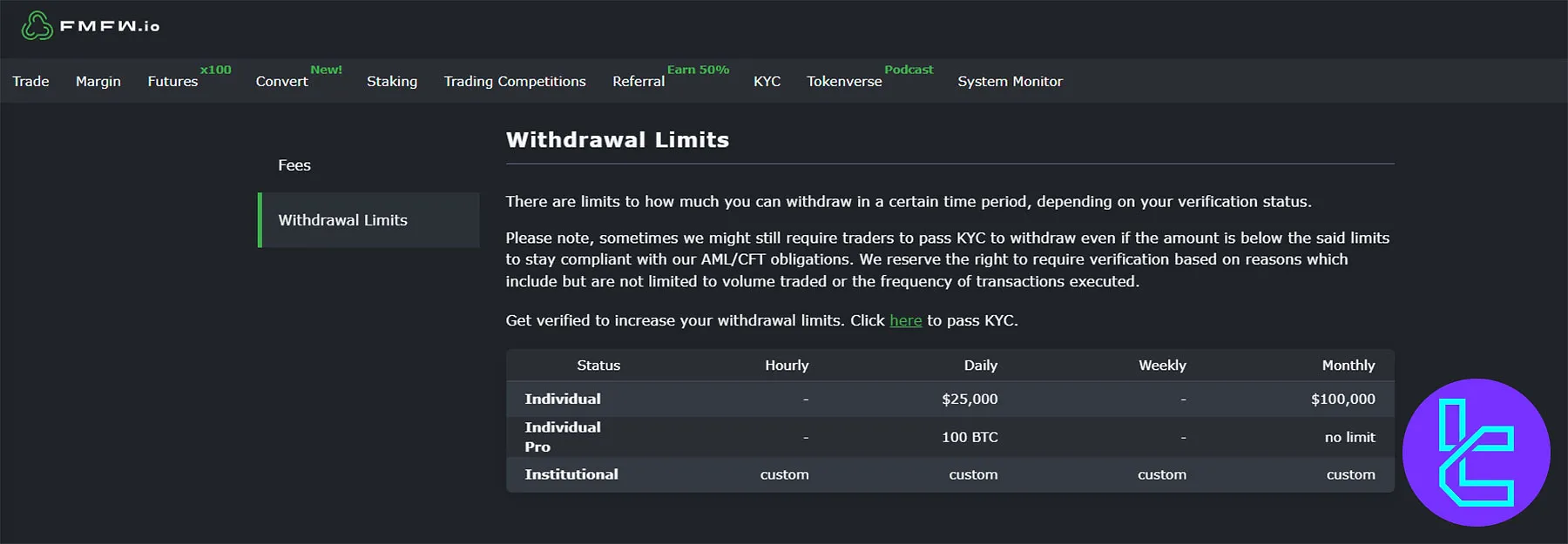 FMFW.io Withdrawal Limits
