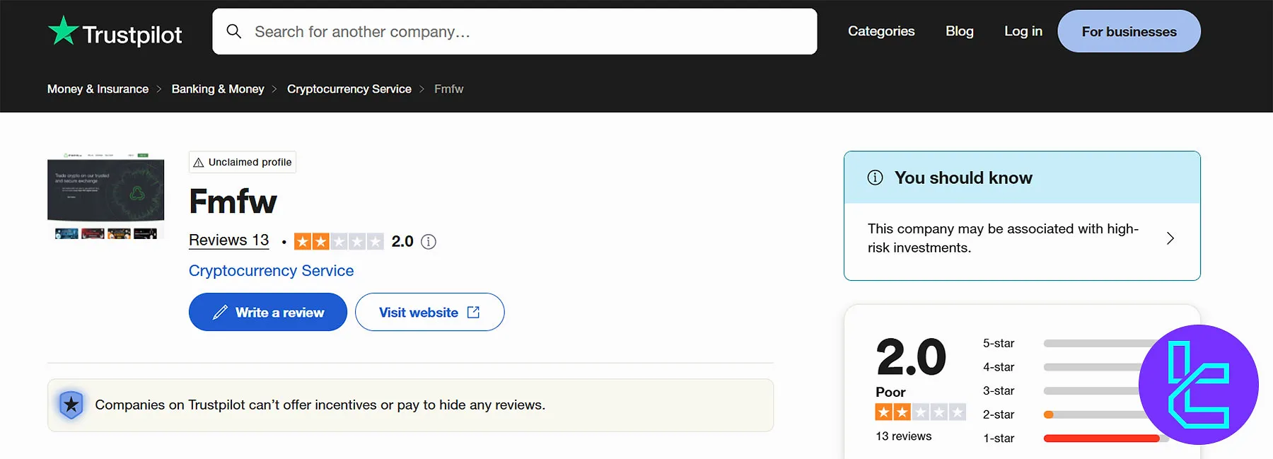 FMFW.io Trustpilot