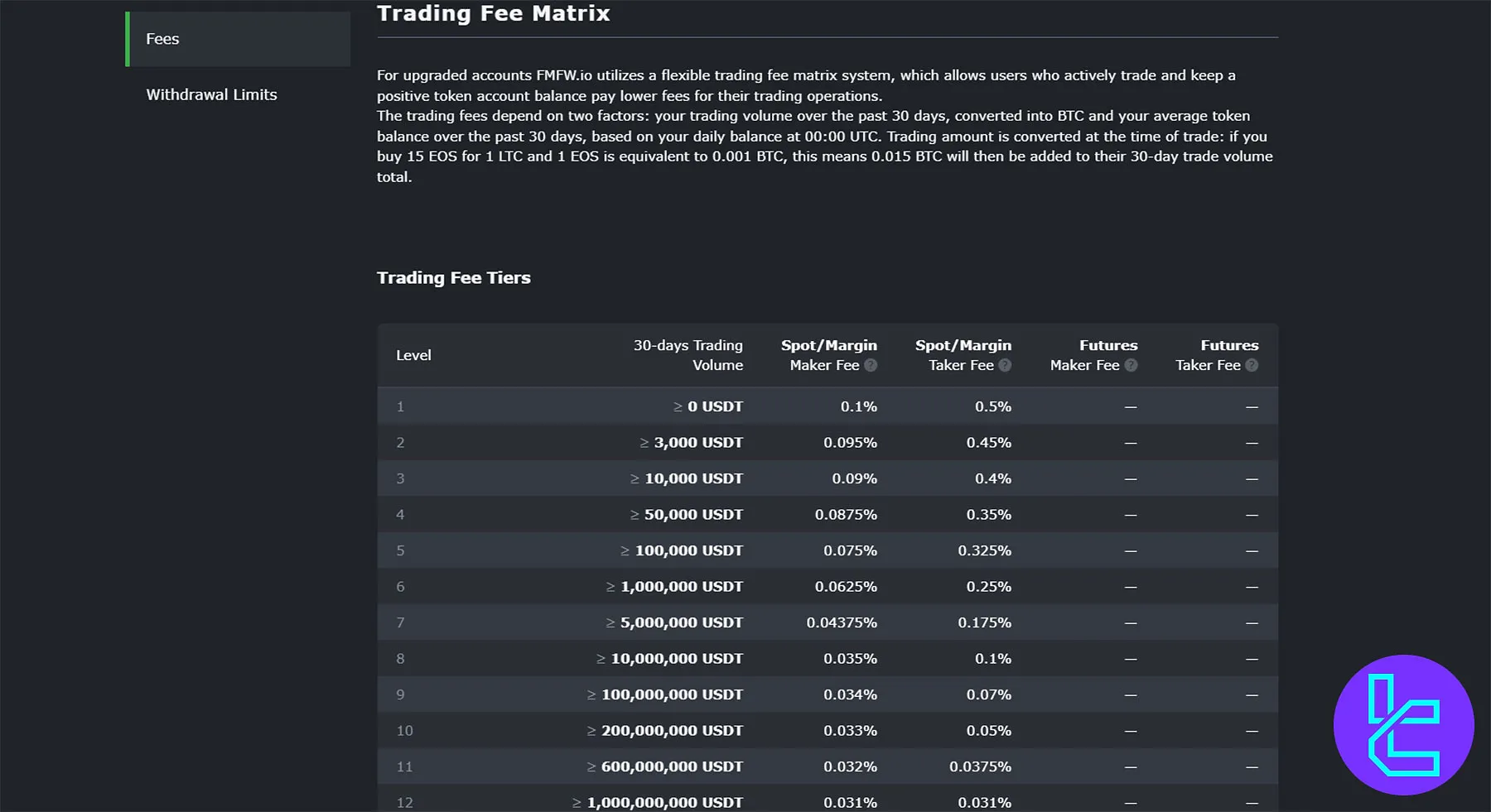 FMFW.io Fee Structure