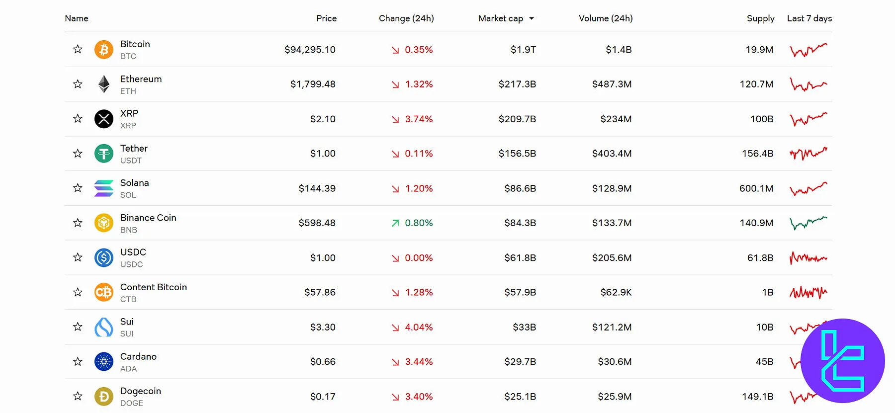 Currency.com Crypto Markets