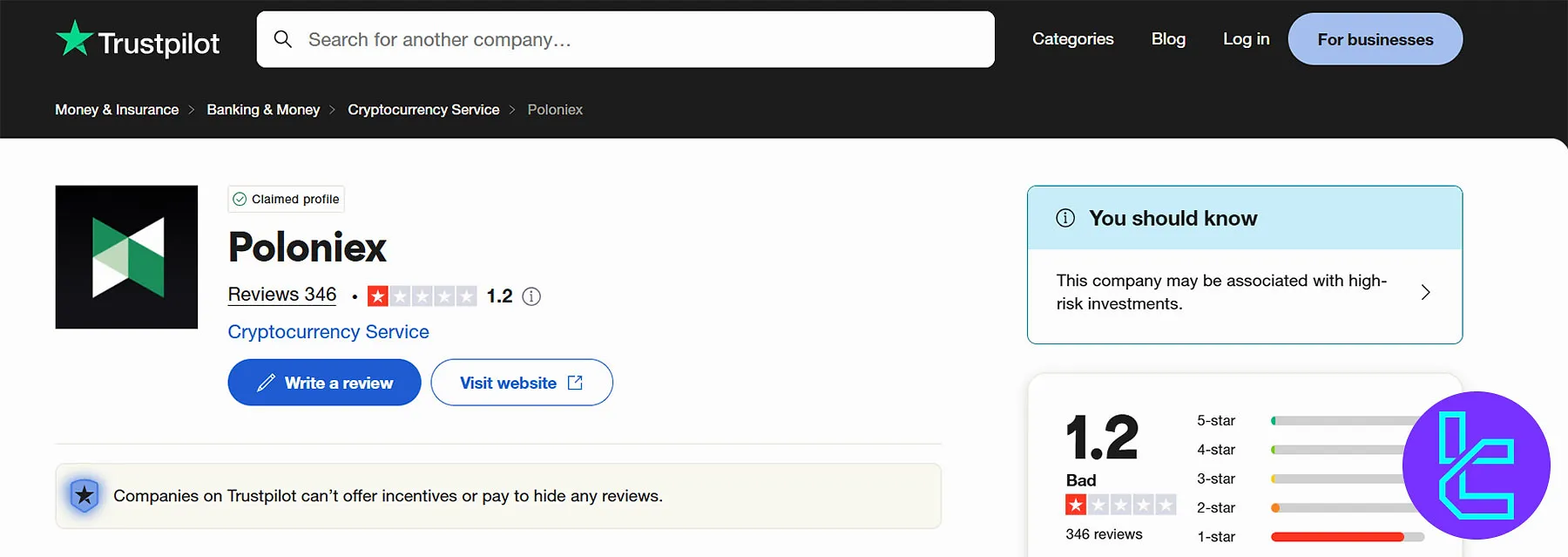 Poloniex Trustpilot