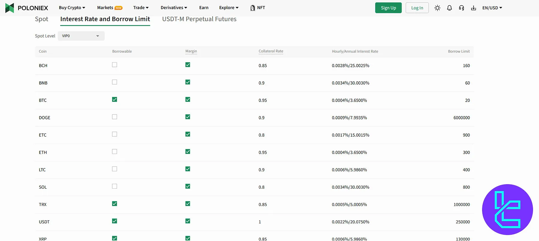 Poloniex Interest Rates on Margin Funds
