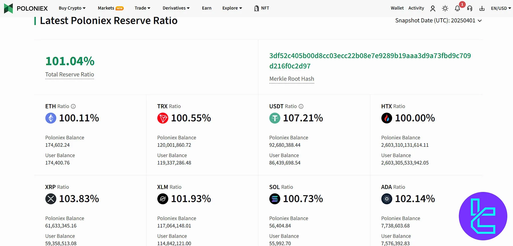 Poloniex Merkle Tree Proof of Reserves