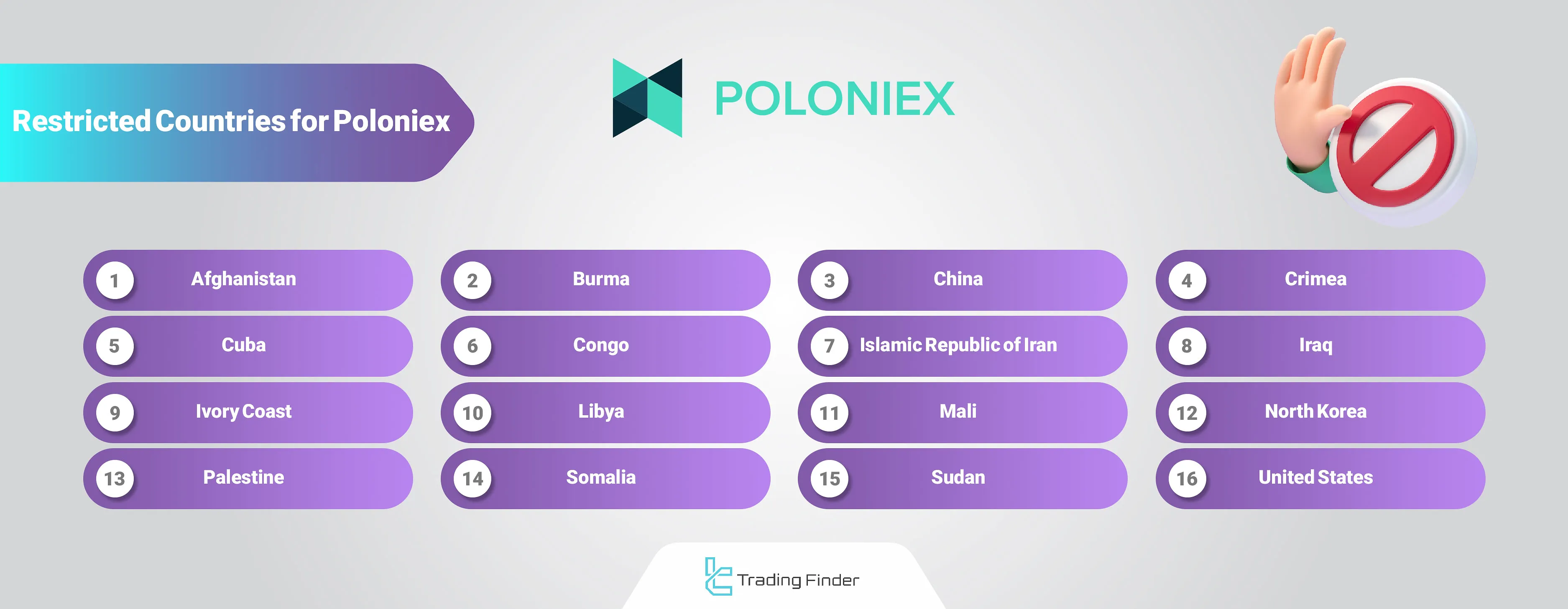 Poloniex Prohibited Countries