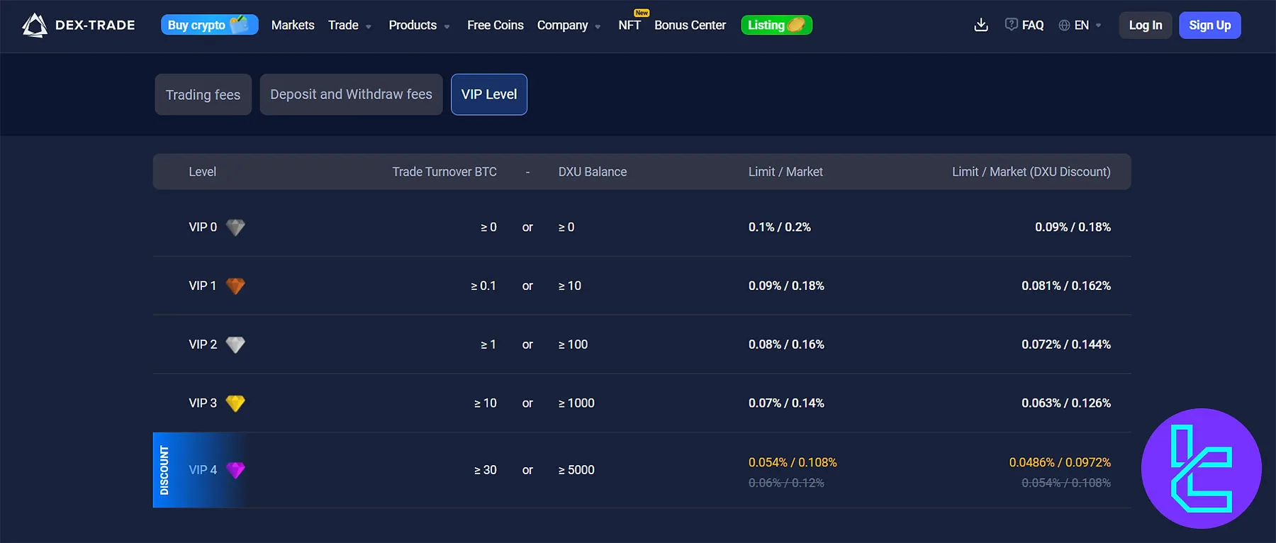 Dex-Trade VIP Program