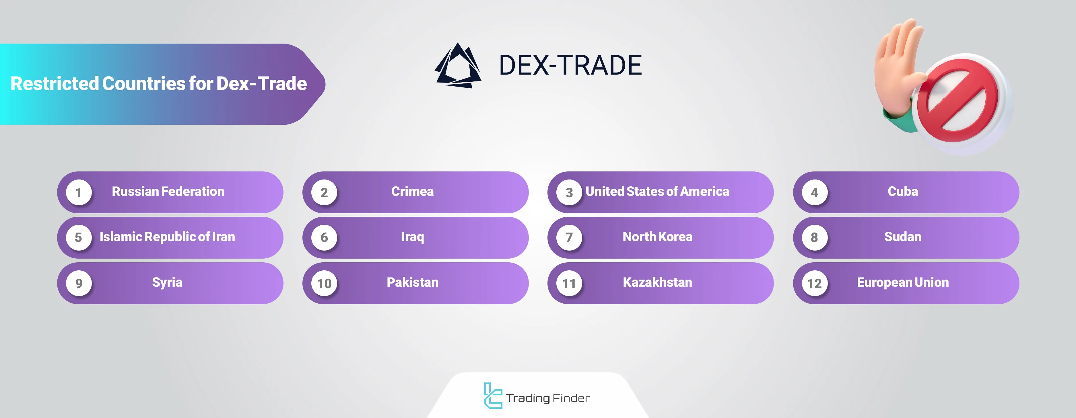 Dex-Trade Prohibited Countries