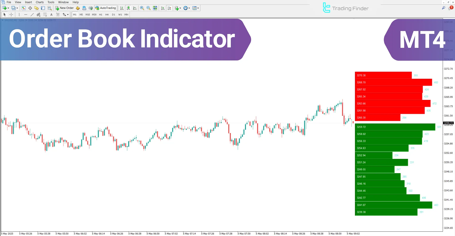Order Book Indicator MetaTrader 4 - Download - [TradingFinder]