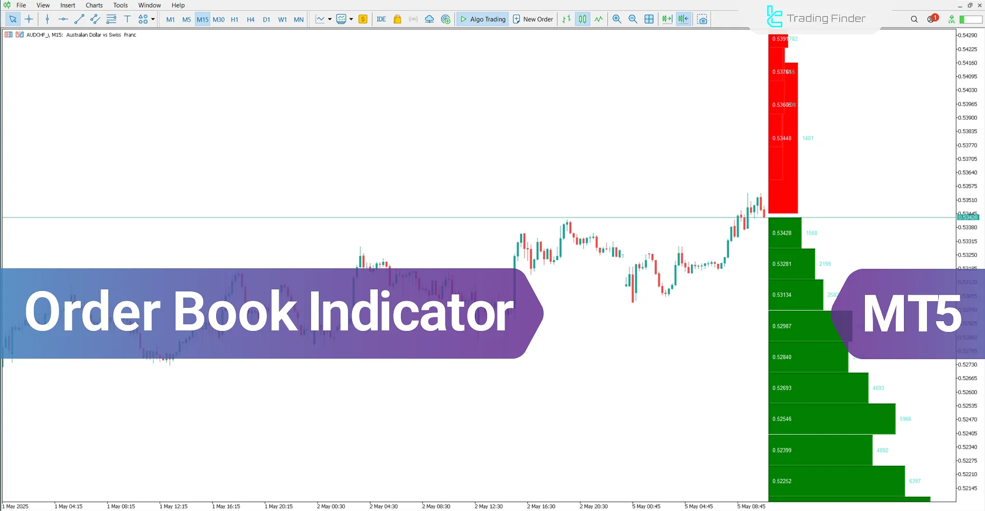 Order Book Indicator MetaTrader 5 – Download - [TradingFinder]