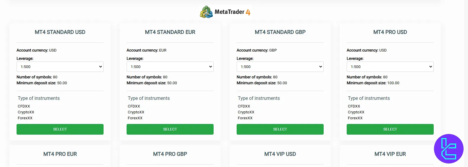 Trading account type and leverage selection for 4XC KYC process