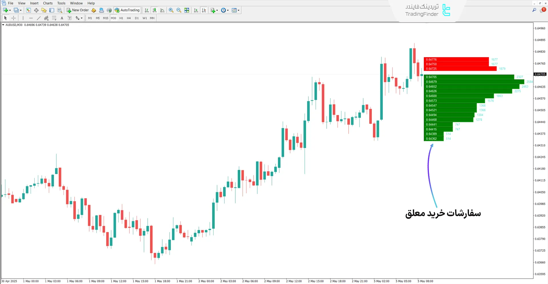 دانلود اندیکاتور اردر بوک (Order Book) متاتریدر4 - رایگان 1