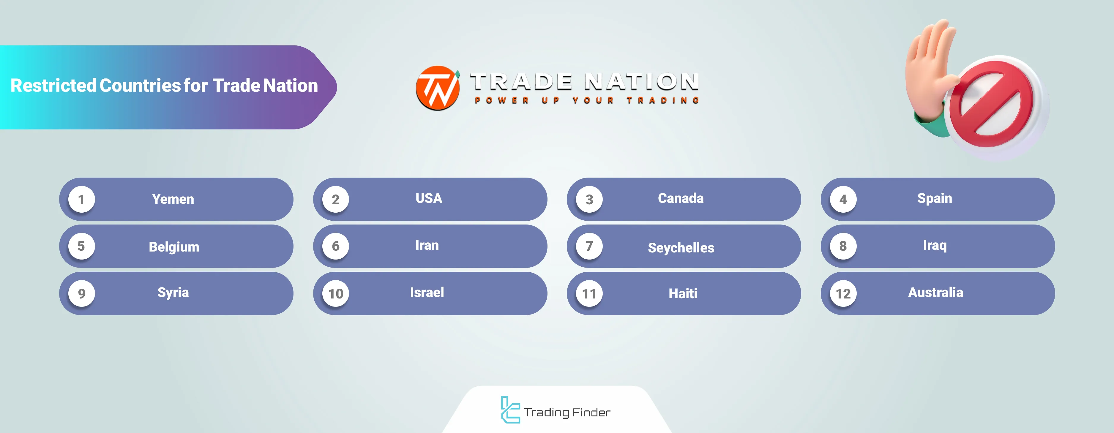 Restricted Countries for Trade Nation