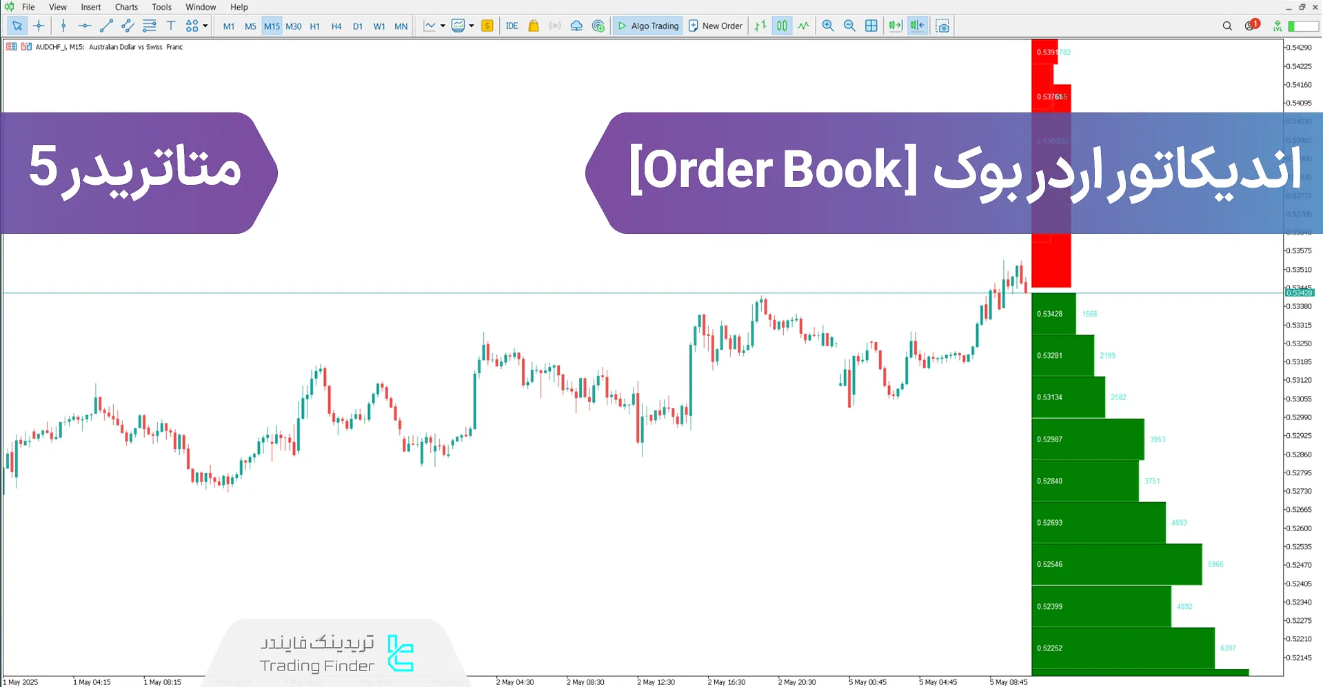 دانلود اندیکاتور اردر بوک (Order Book)  متاتریدر5 - رایگان