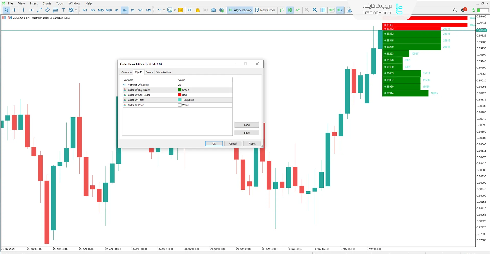 دانلود اندیکاتور اردر بوک (Order Book) متاتریدر5 - رایگان 3