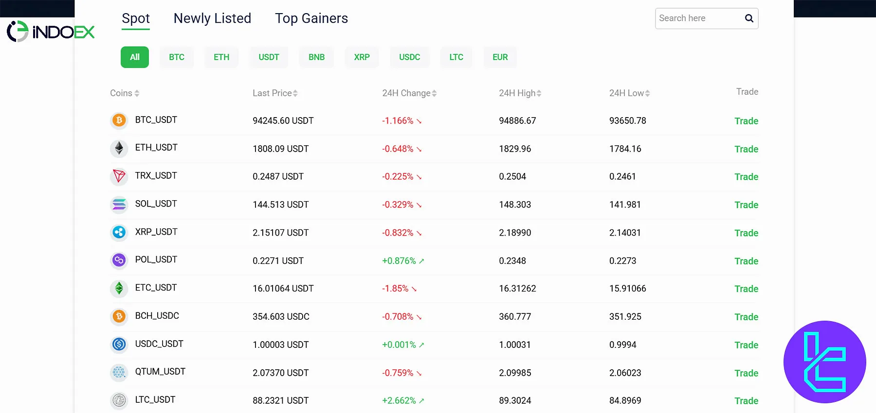 IndoEx Markets