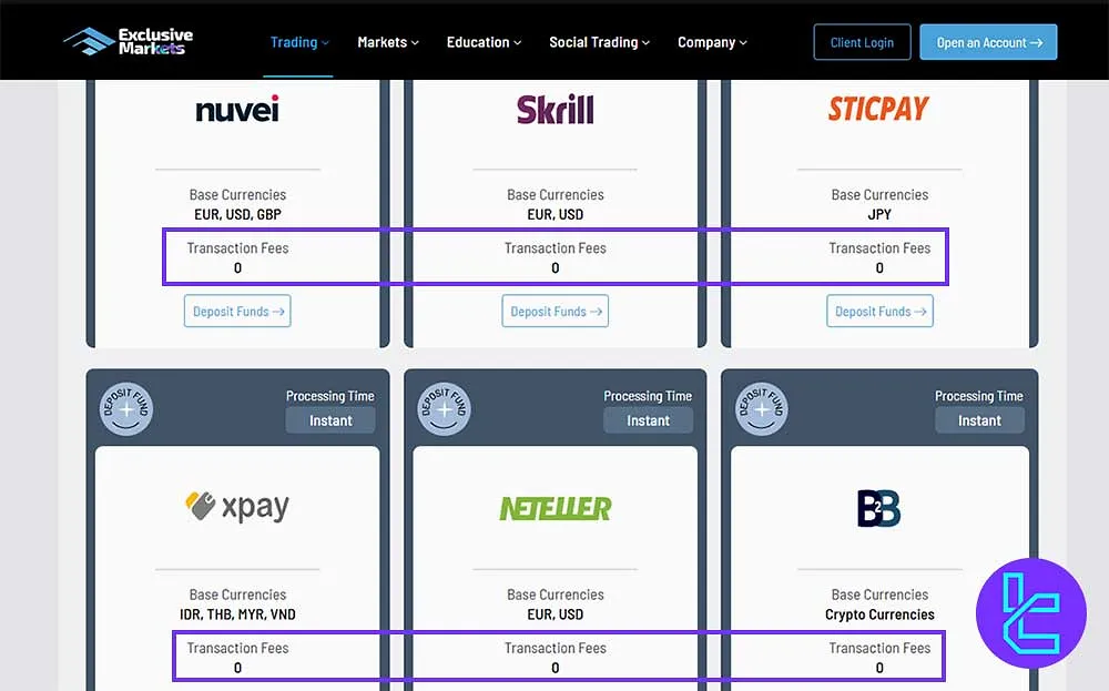 Exclusive Markets Funding Fees