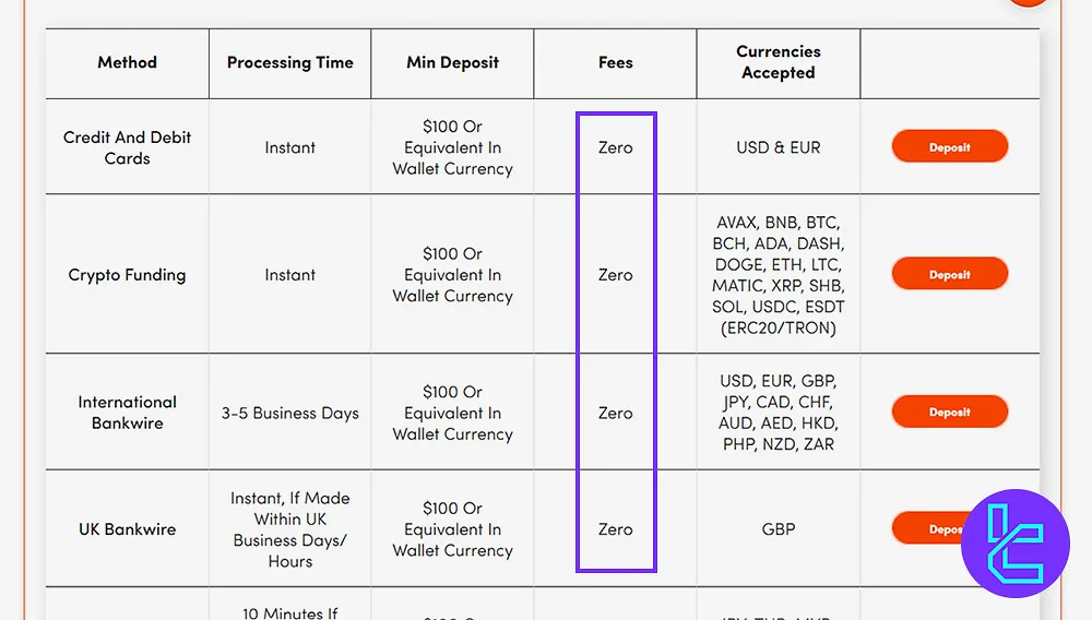 OQtima Funding Fees