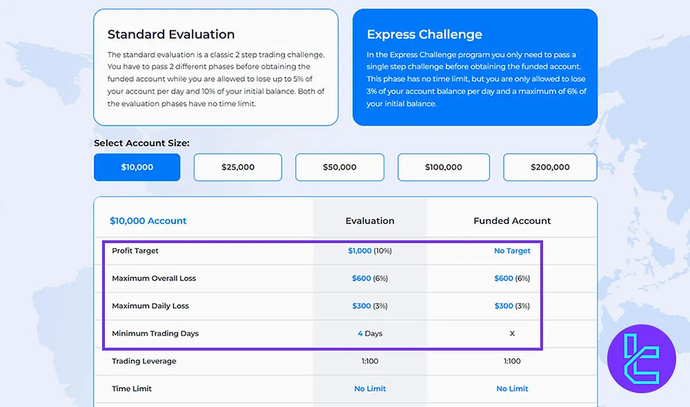 Elites Funding Challenge Parameters