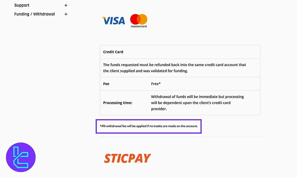 Titan FX Withdrawal Fees