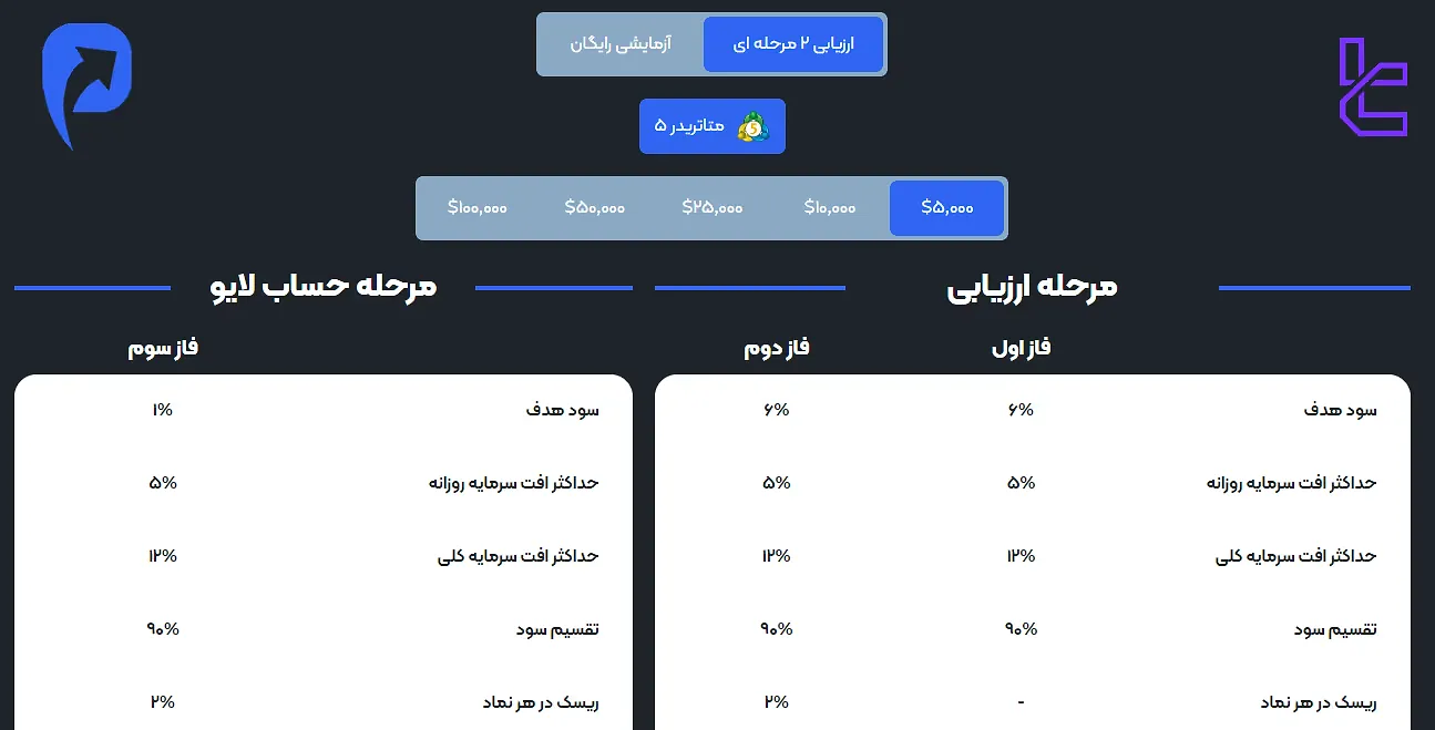 چالش‌های پراپیفیکیشن