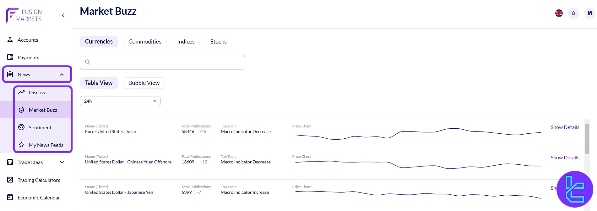 Market news and sentiment interface in the Fusion Markets client’s area