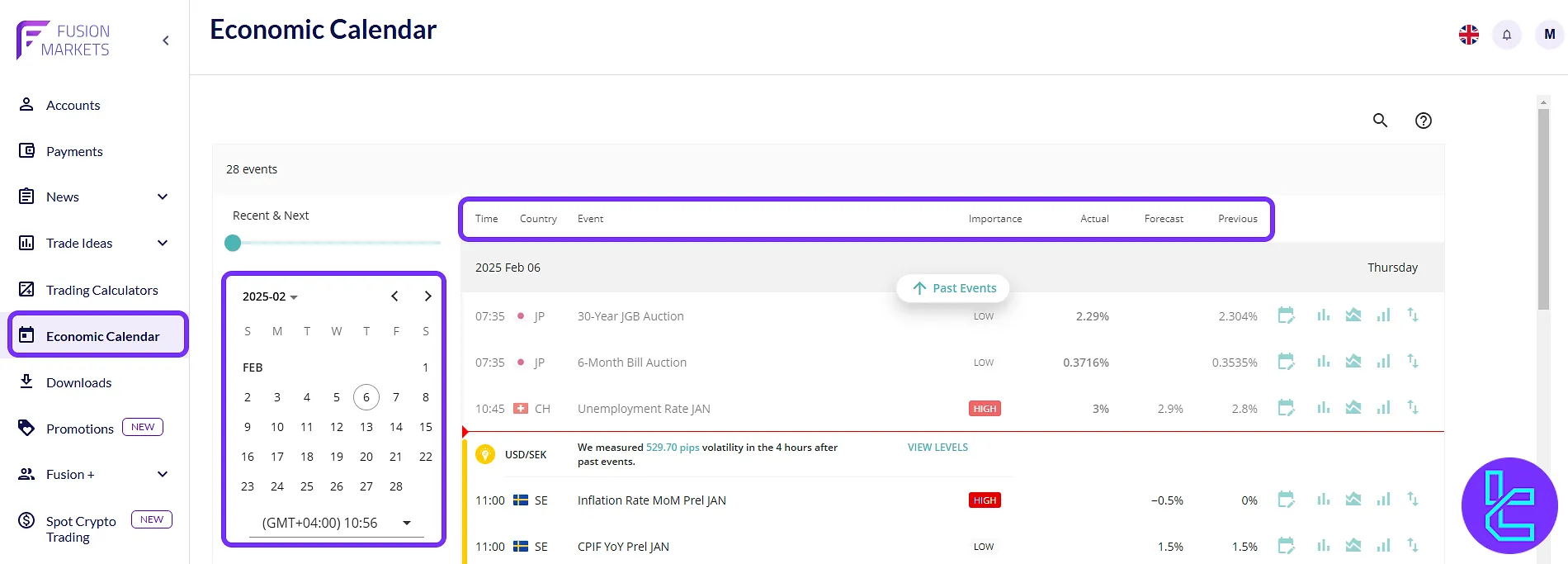 Macroeconomic calendar section in the Fusion Markets dashboard