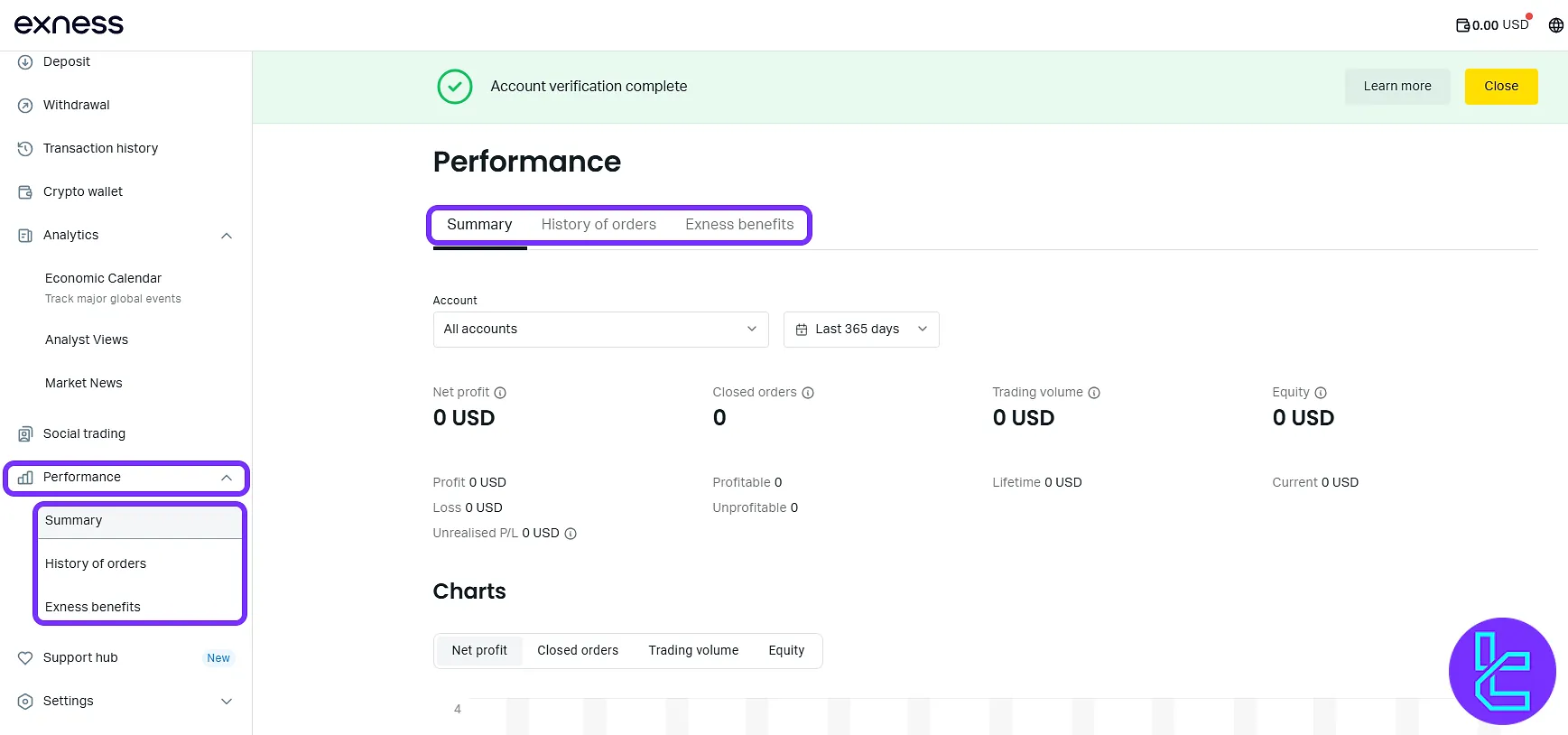 Exness user performance tracking screen with detailed metrics on the dashboard