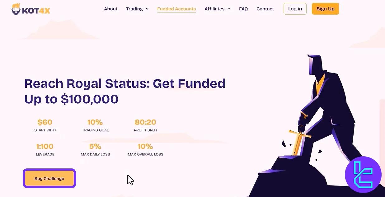 KOT4X trading cabin "Fund Me" challenge enrollment