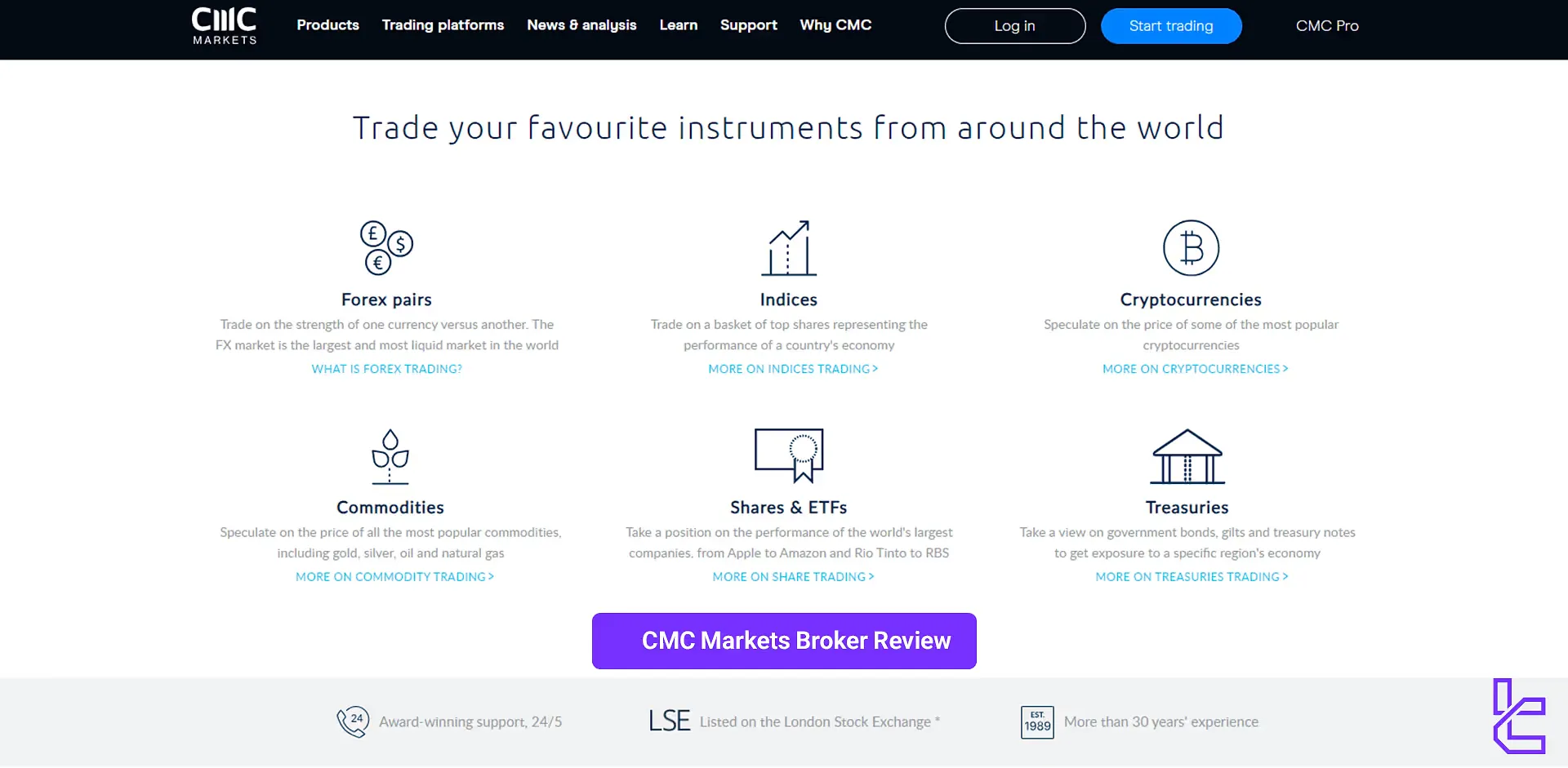 CMC Markets broker review