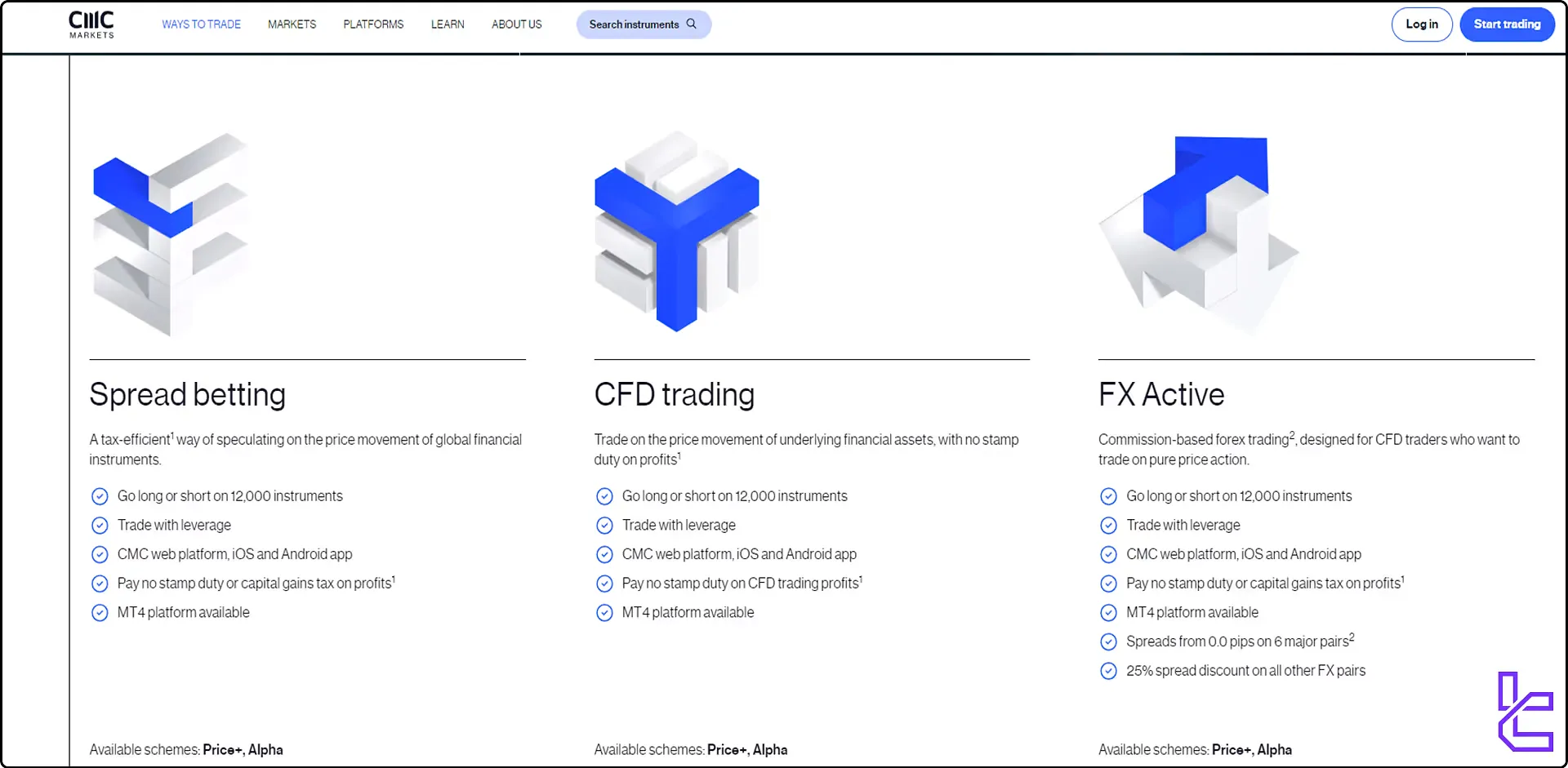 CMC Markets accounts