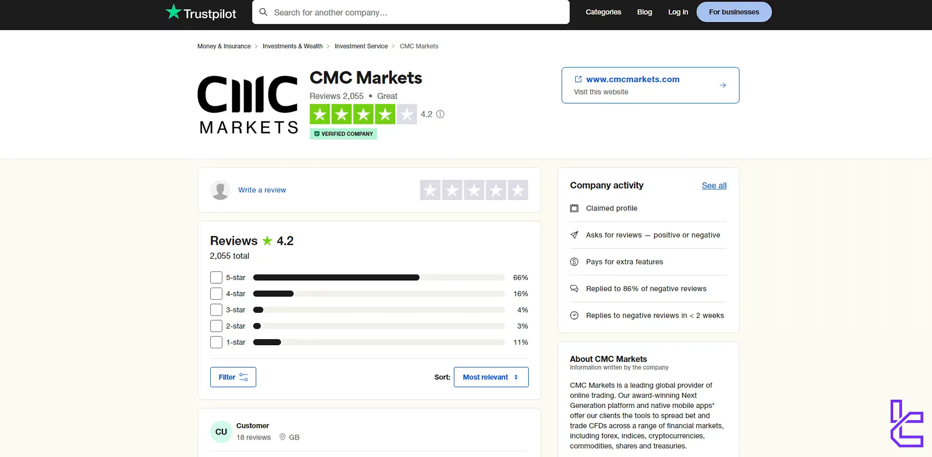 CMC Markets Trustpilot score