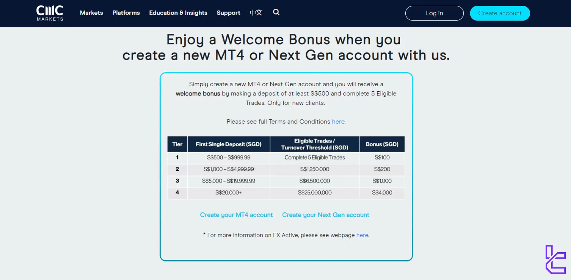 CMC Markets welcome bonus