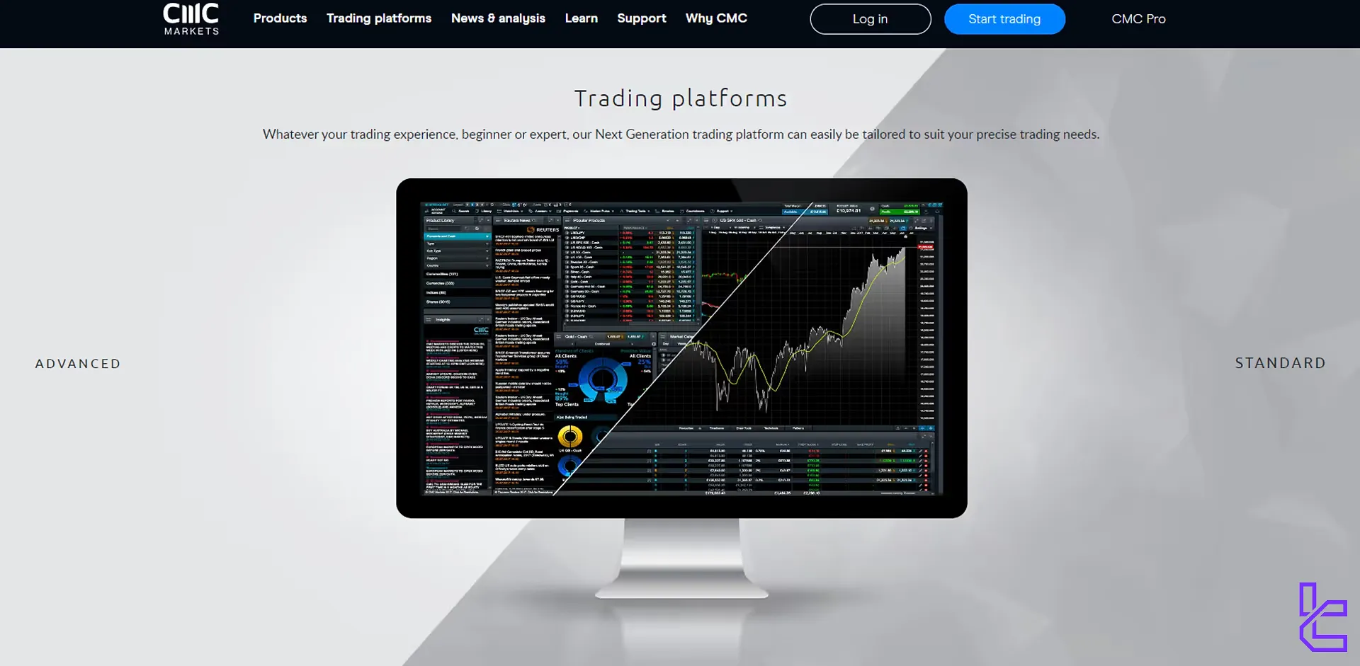 CMC Markets Next Generation trading platform