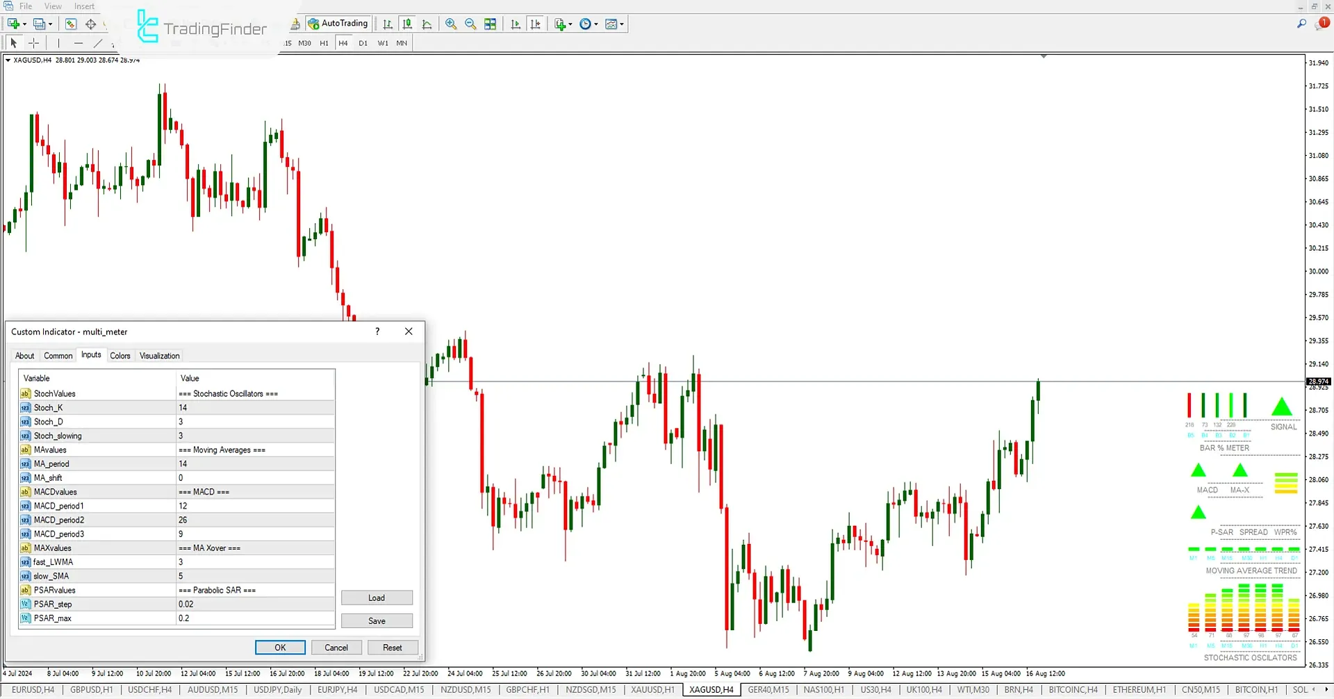 Indicator Setting MMI