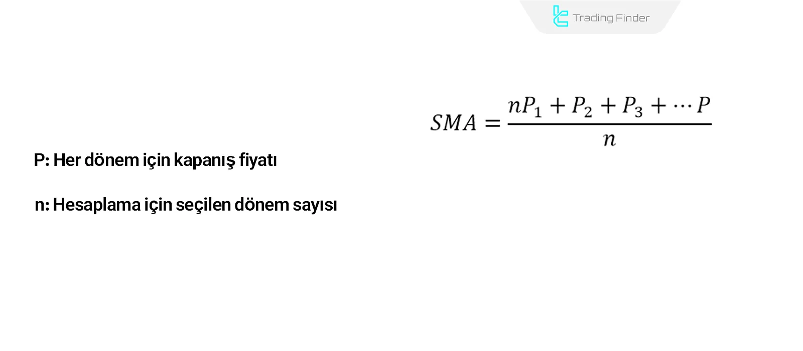 Basit hareketli ortalama Hesaplaması