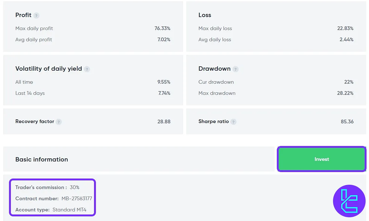 Esperio trader stats and commission displays in the social trading panel