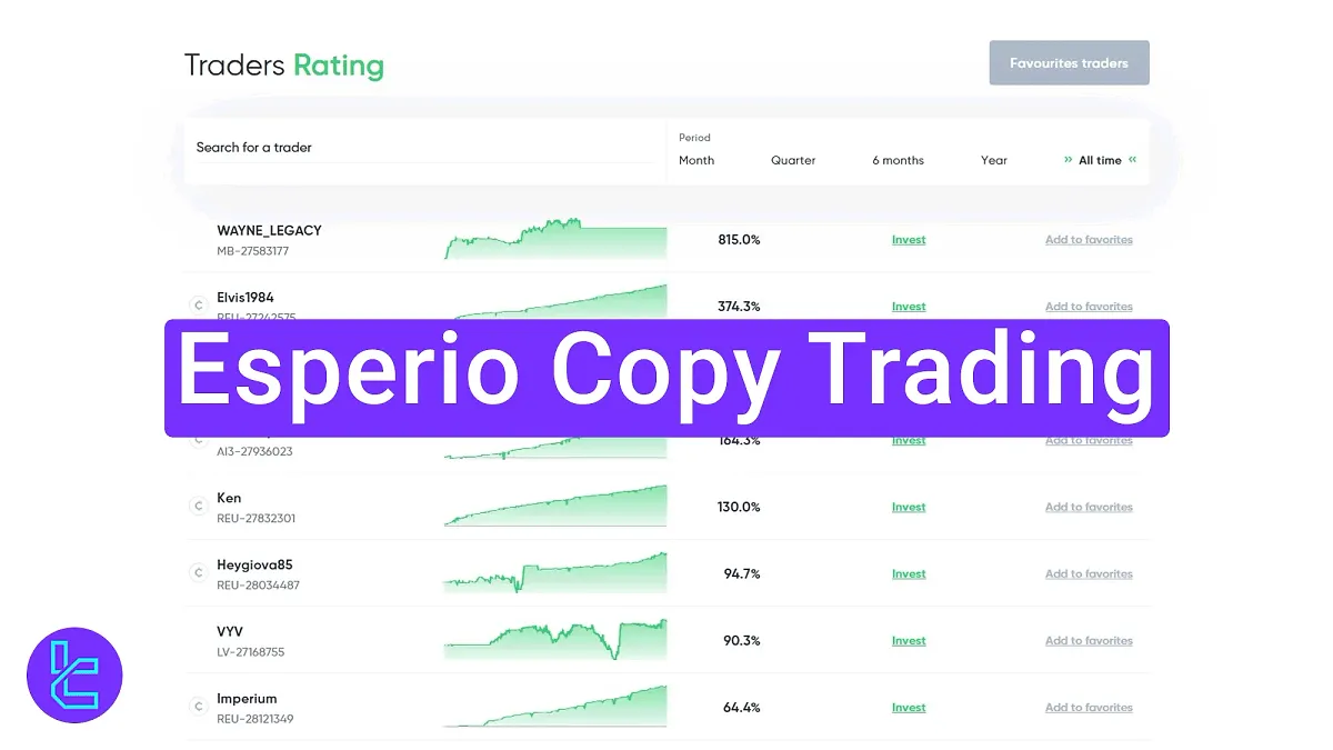 Esperio Copy Trading 2025 [Mirror Trade of Over 15 Account Managers]