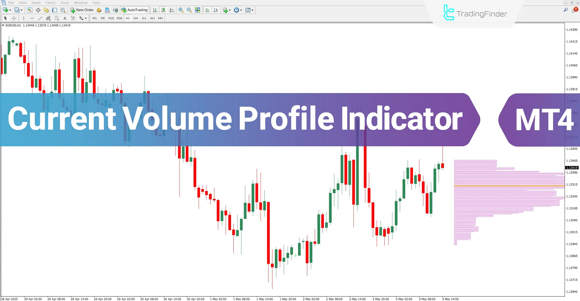 Current Volume Profile Indicator MT4 Download – Free – [TradingFinder]