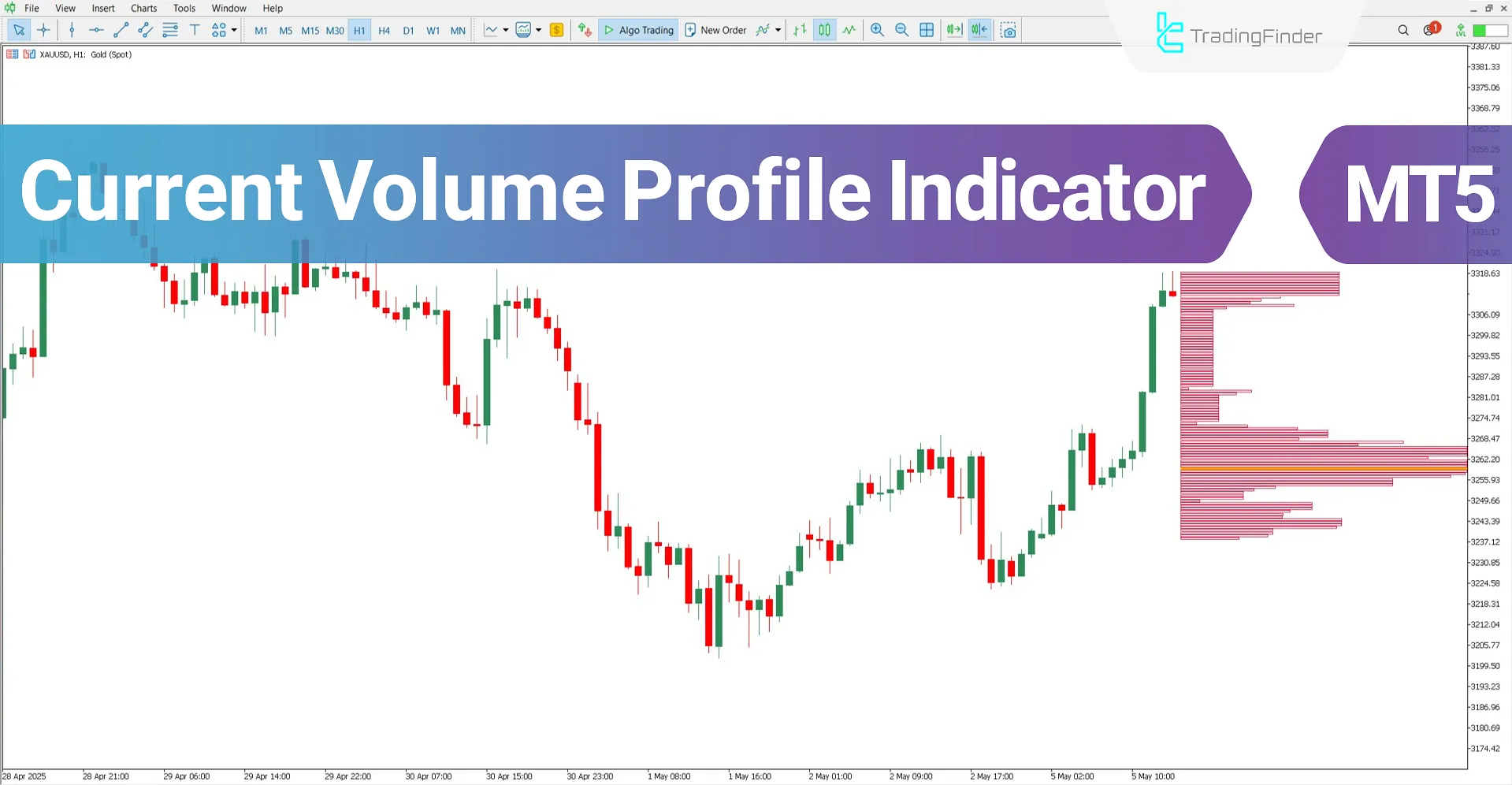 Current Volume Profile Indicator MT5 Download – Free – [TradingFinder]