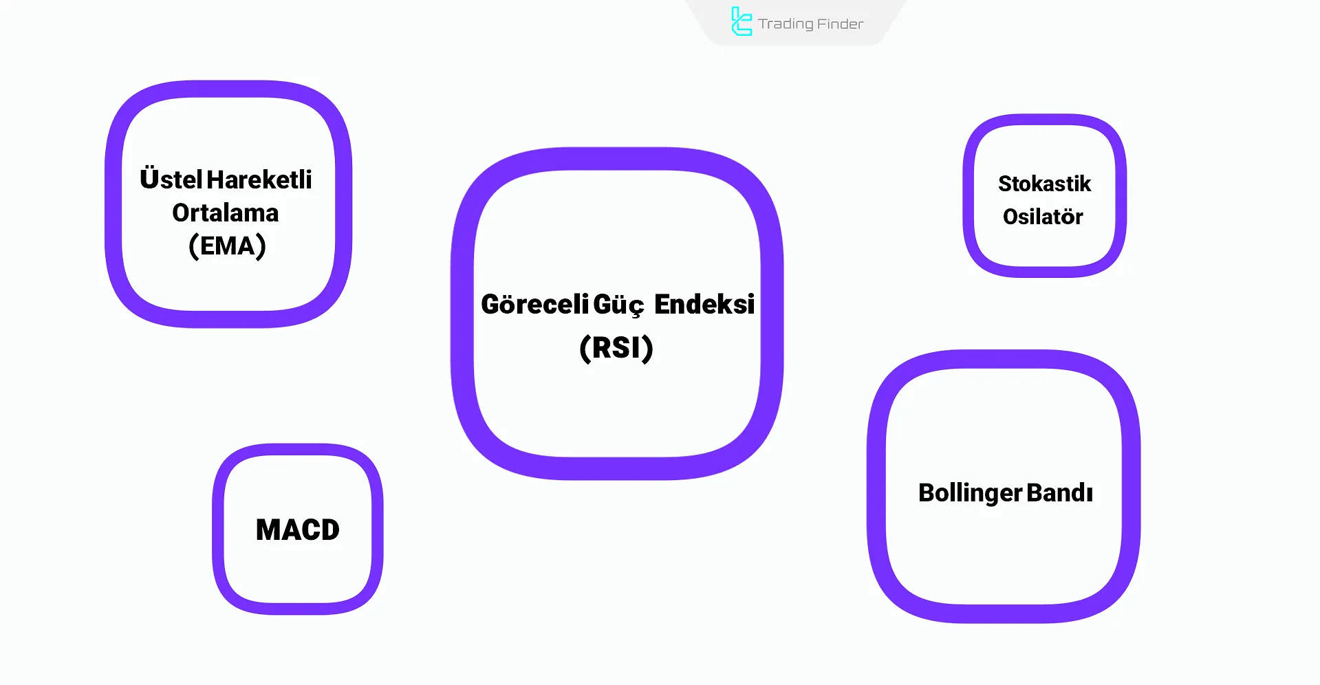 scalping için en iyi göstergeler