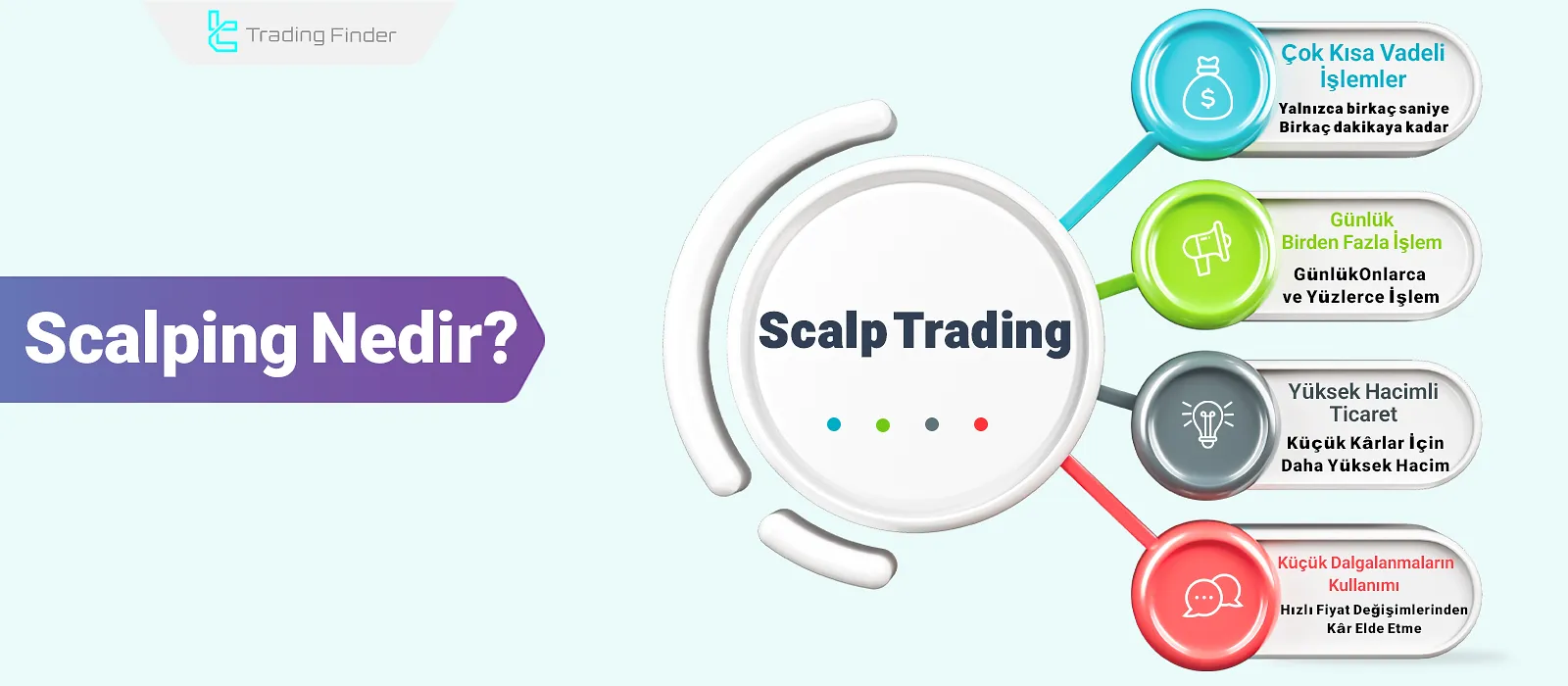 Scalping nedir? Saniyelerden Dakikalara Kadar Süren Kısa Vadeli İşlemler