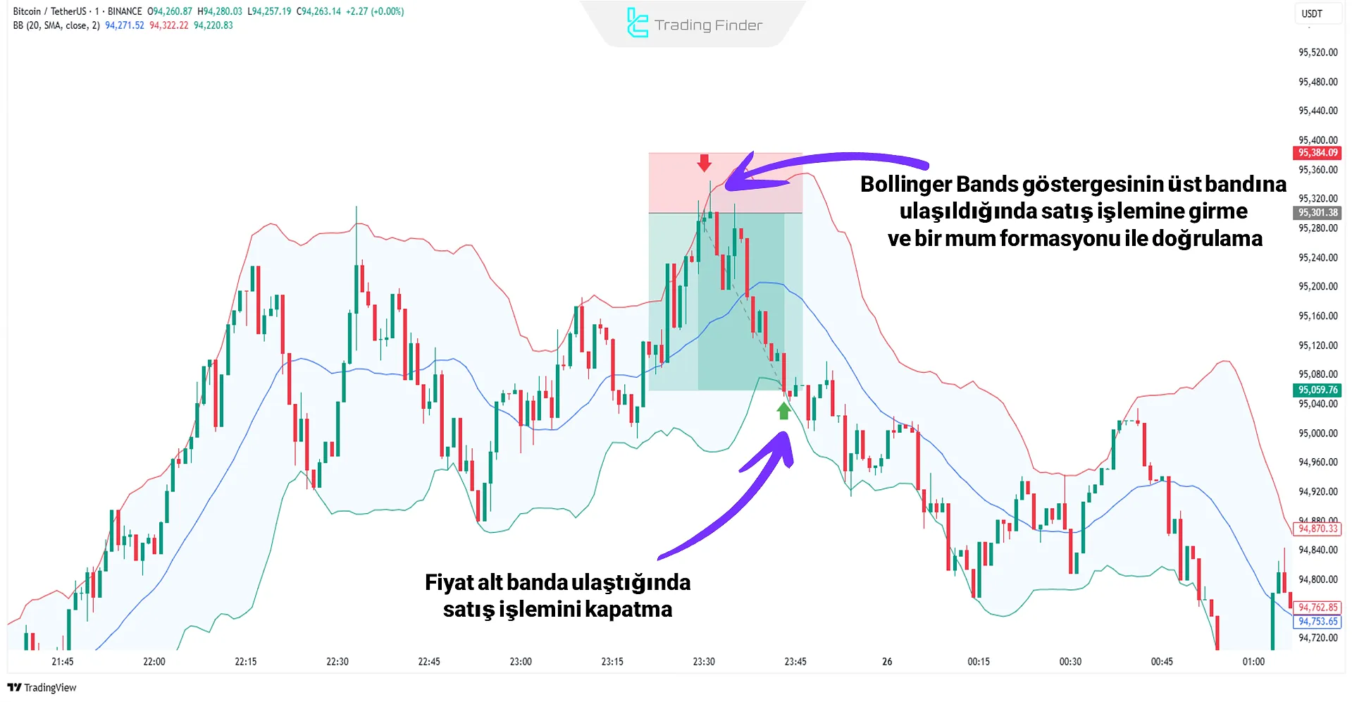 Kriptoda scalping