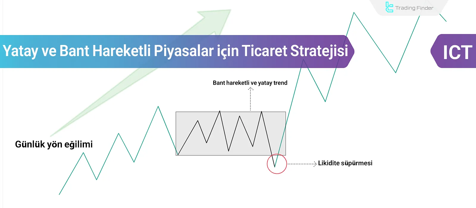 Range Piyasalarında İşlem