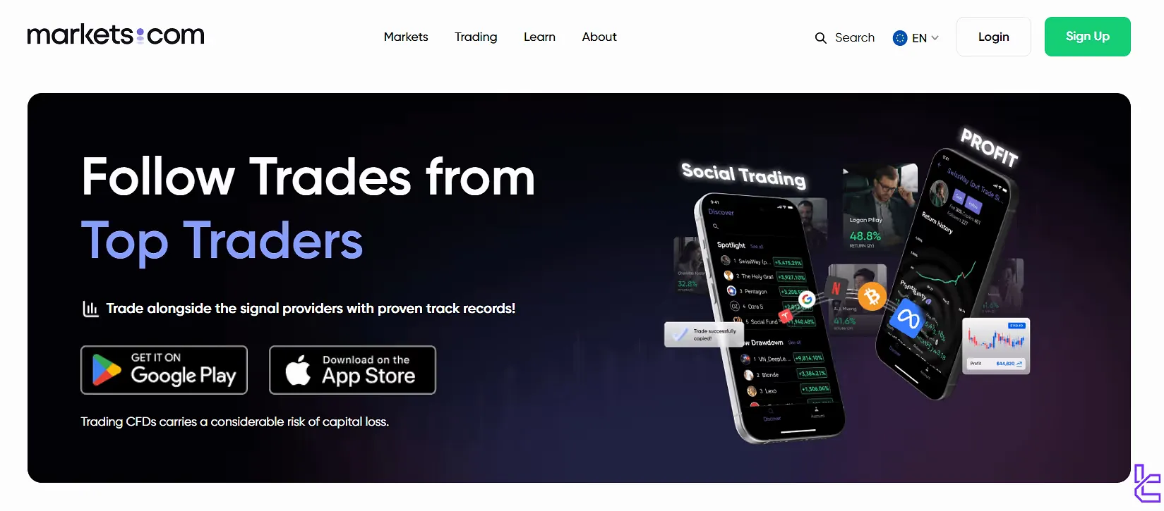 Markets.com social trading