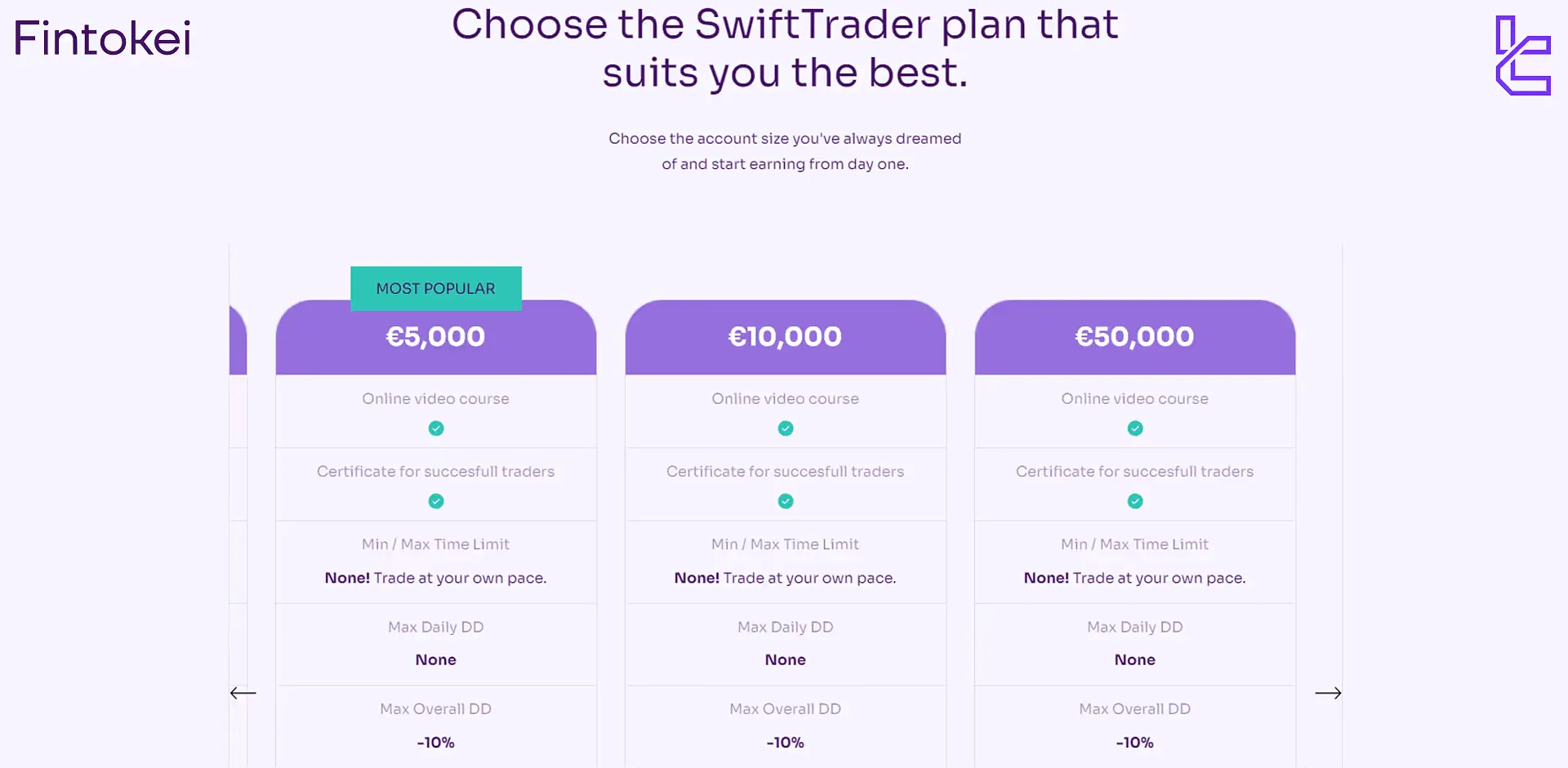 Fintokei SwiftTrader