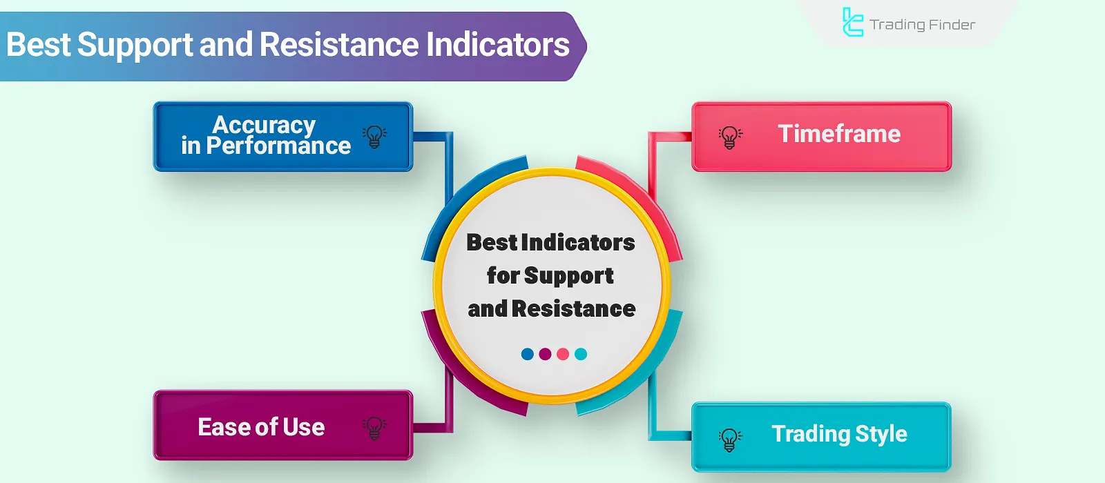 Top 10 Best Support and Resistance Indicators [Fibonacci and Ichimoku]