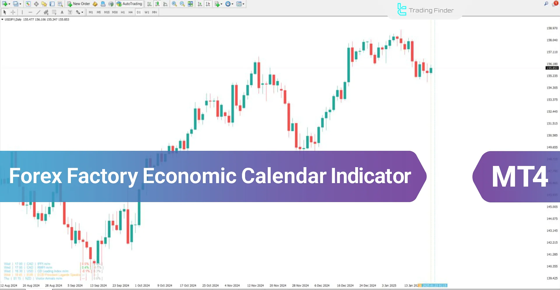 Forex Factory Calendar Indicator for MetaTrader 4 Download - [TradingFinder]