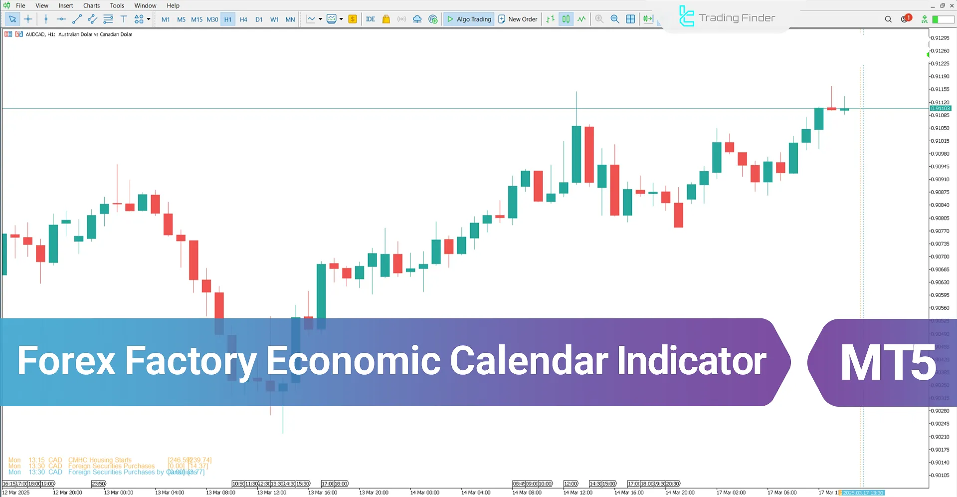 Forex Factory Calendar Indicator for MetaTrader 5 Download - [TradingFinder]