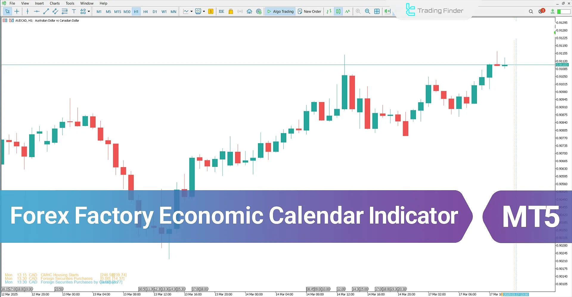 Forex Factory Calendar Indicator MT 5 - Free Download