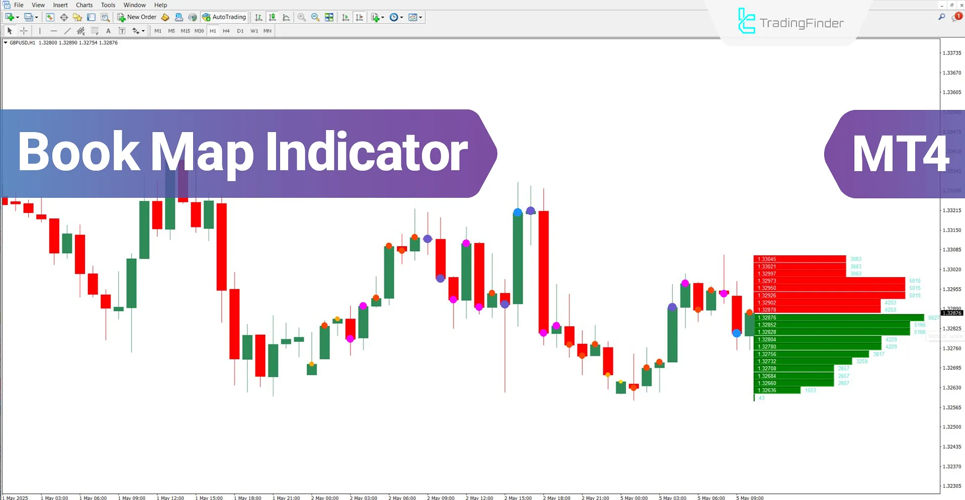Book Map Indicator for MetaTrader 4 Download – Free – [TradingFinder]
